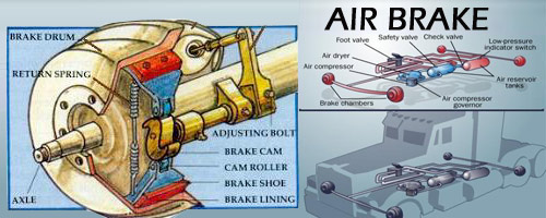 air brake knowledge test ontario
